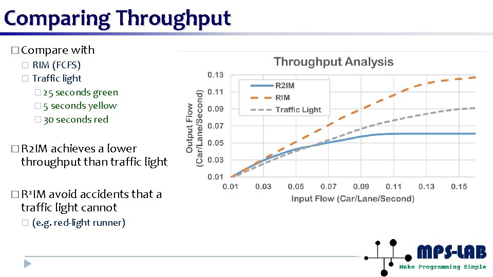 Comparing Throughput � Compare with RIM (FCFS) � Traffic light � 25 seconds green