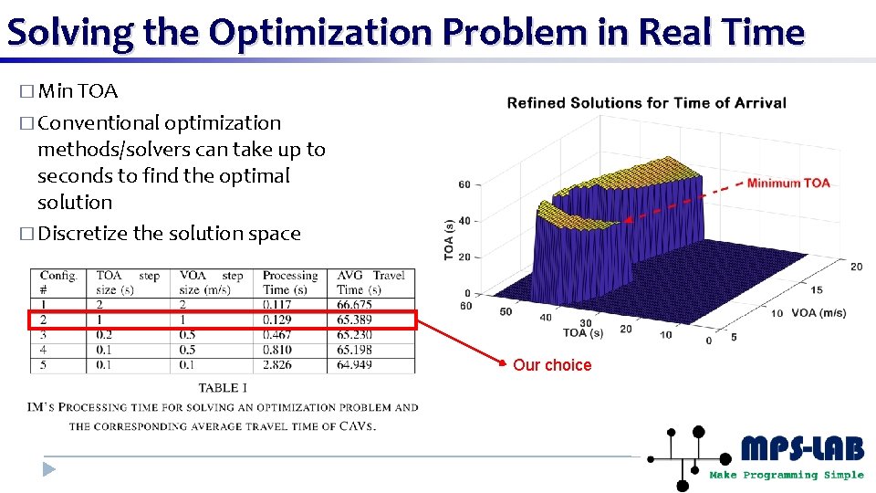 Solving the Optimization Problem in Real Time � Min TOA � Conventional optimization methods/solvers
