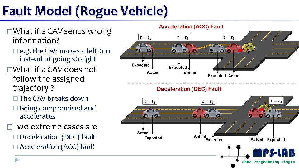 Fault Model (Rogue Vehicle) �What if a CAV sends wrong information? � e. g.