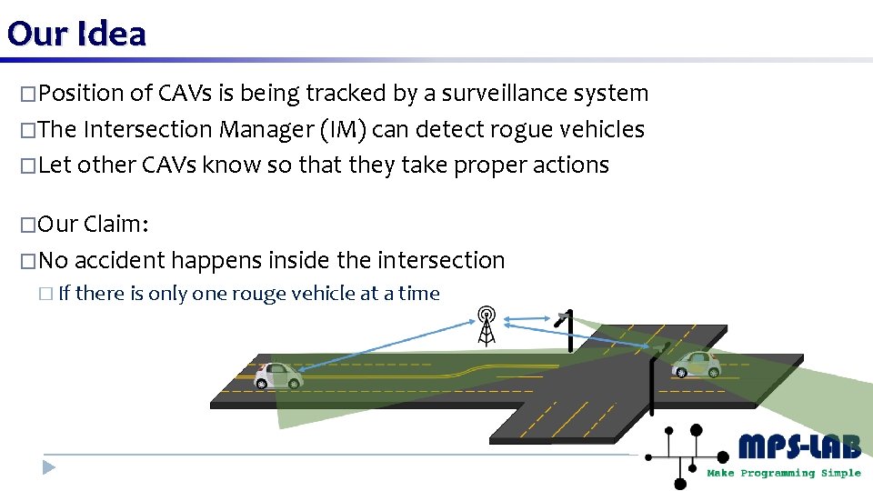 Our Idea �Position of CAVs is being tracked by a surveillance system �The Intersection