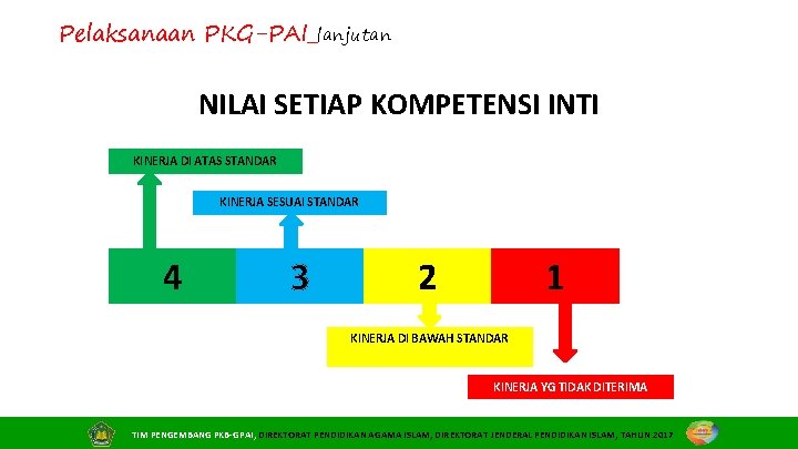 Pelaksanaan PKG-PAI_lanjutan NILAI SETIAP KOMPETENSI INTI KINERJA DI ATAS STANDAR KINERJA SESUAI STANDAR 4