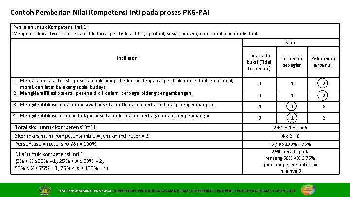 Contoh Pemberian Nilai Kompetensi Inti pada proses PKG-PAI Penilaian untuk Kompetensi Inti 1: Menguasai