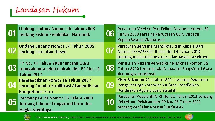 Landasan Hukum 01 Undang Nomor 20 Tahun 2003 tentang Sistem Pendidikan Nasional. 06 02