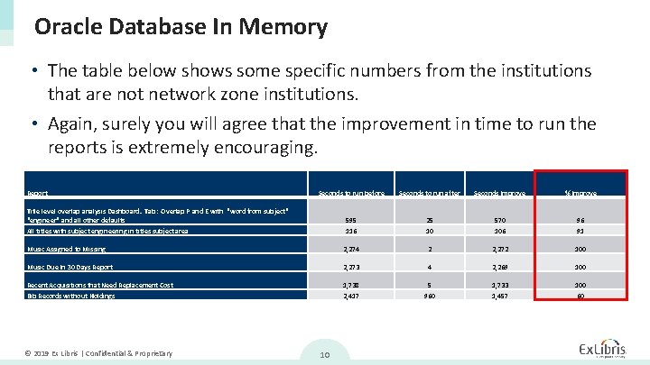 Oracle Database In Memory • The table below shows some specific numbers from the