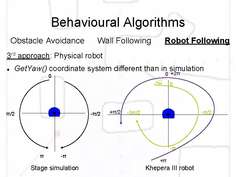 Behavioural Algorithms Obstacle Avoidance Wall Following Robot Following 3 rd approach: Physical robot Get.