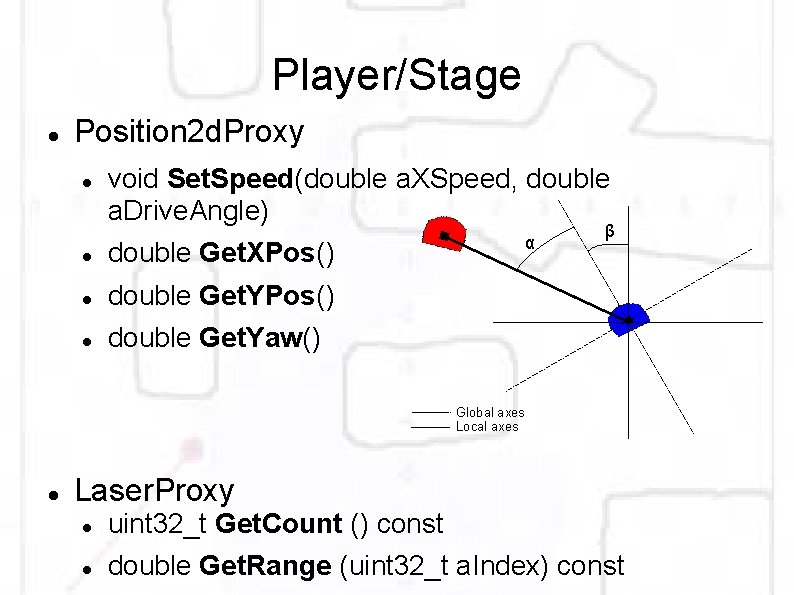 Player/Stage Position 2 d. Proxy void Set. Speed(double a. XSpeed, double a. Drive. Angle)