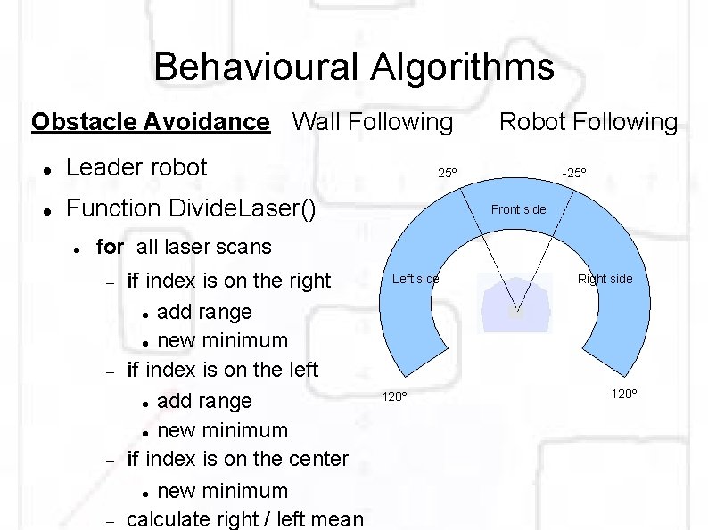 Behavioural Algorithms Obstacle Avoidance Wall Following Leader robot Function Divide. Laser() Robot Following 25º