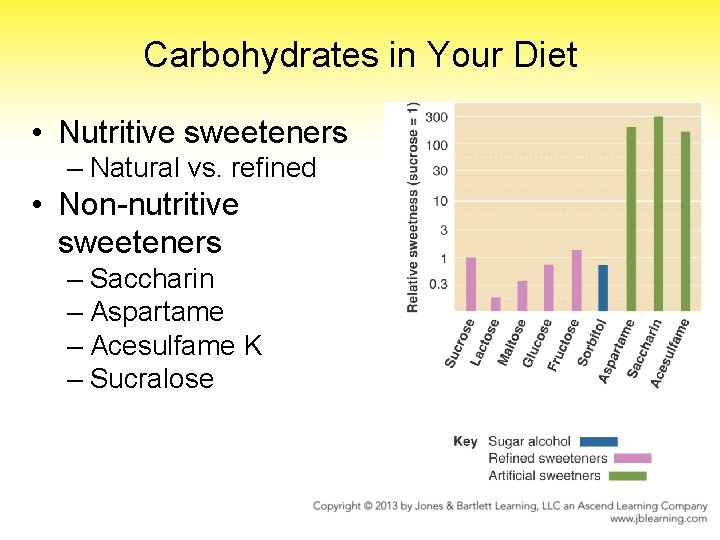 Carbohydrates in Your Diet • Nutritive sweeteners – Natural vs. refined • Non-nutritive sweeteners