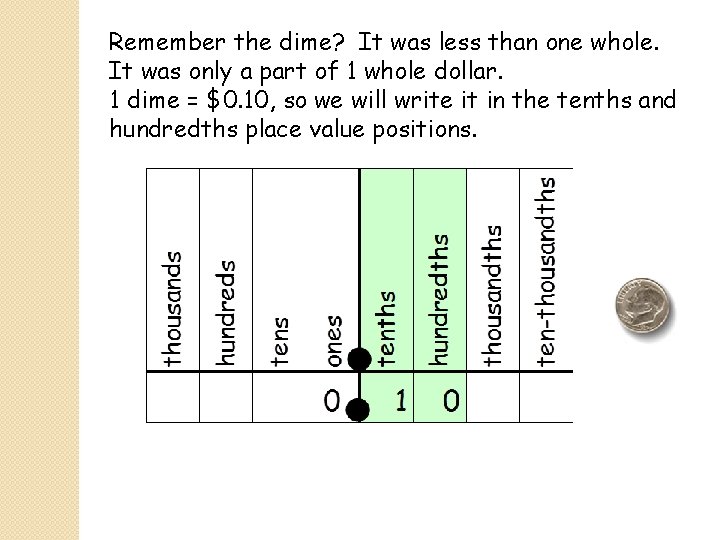 Remember the dime? It was less than one whole. It was only a part