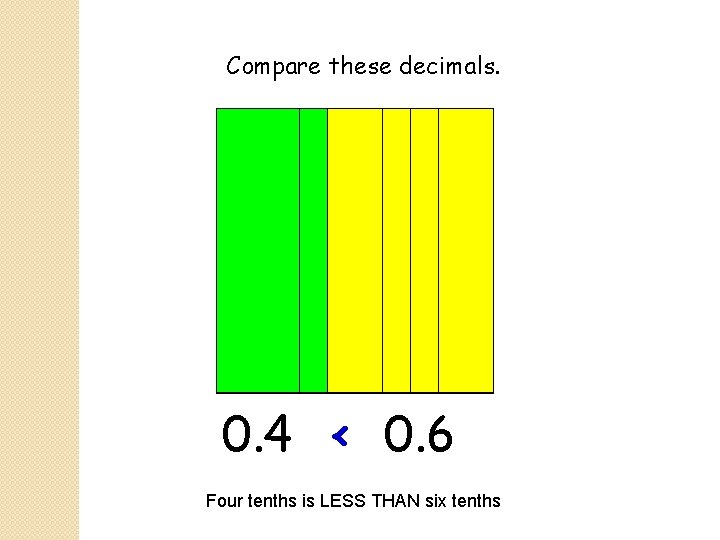 Compare these decimals. 0. 4 < 0. 6 Four tenths is LESS THAN six