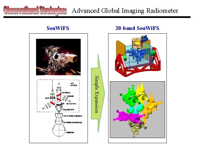 Advanced Global Imaging Radiometer Sea. Wi. FS 20 -band Sea. Wi. FS Simple Expansion