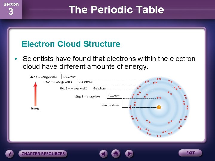 Section 3 The Periodic Table Electron Cloud Structure • Scientists have found that electrons