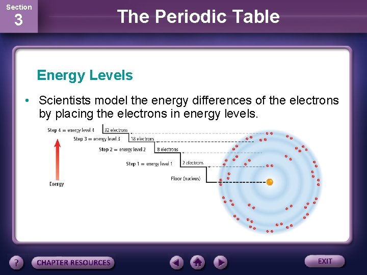 Section 3 The Periodic Table Energy Levels • Scientists model the energy differences of
