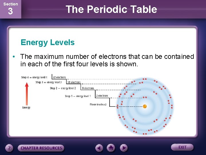 Section 3 The Periodic Table Energy Levels • The maximum number of electrons that