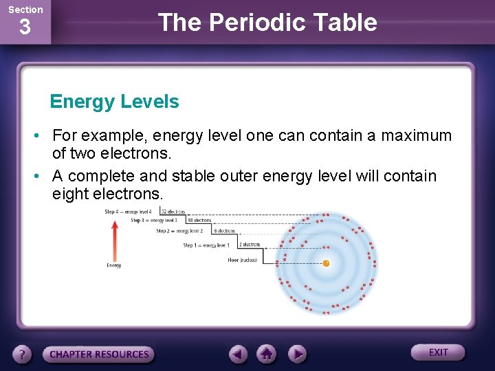 Section 3 The Periodic Table Energy Levels • For example, energy level one can