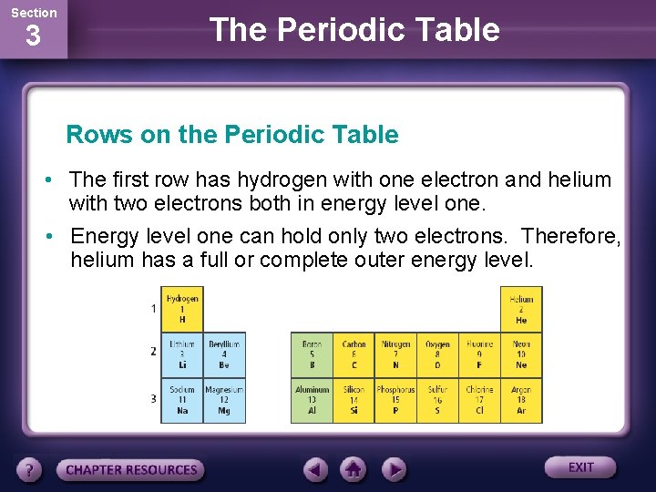 Section 3 The Periodic Table Rows on the Periodic Table • The first row