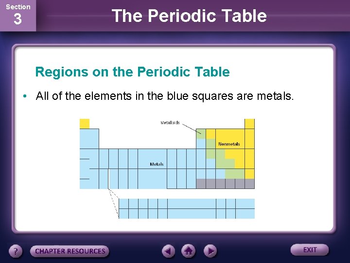 Section 3 The Periodic Table Regions on the Periodic Table • All of the