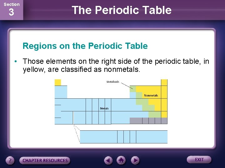 Section 3 The Periodic Table Regions on the Periodic Table • Those elements on