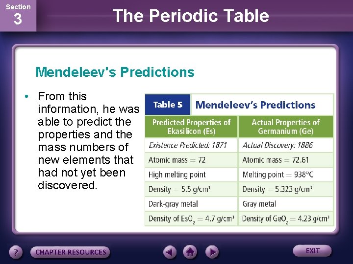 Section 3 The Periodic Table Mendeleev's Predictions • From this information, he was able