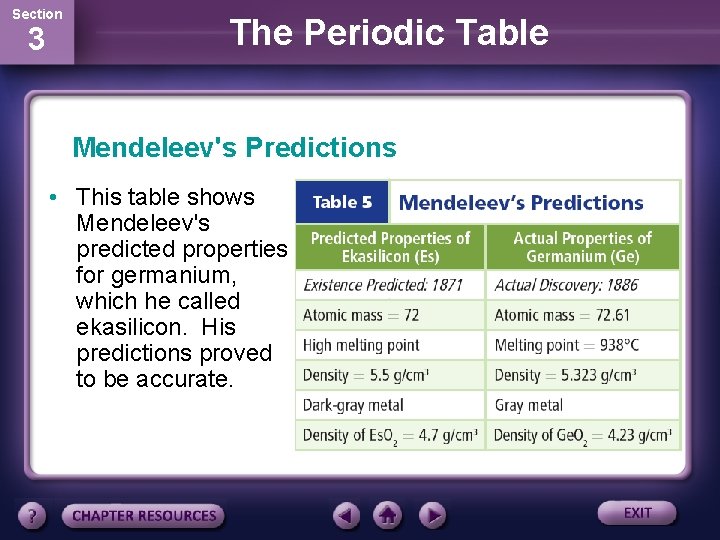 Section 3 The Periodic Table Mendeleev's Predictions • This table shows Mendeleev's predicted properties