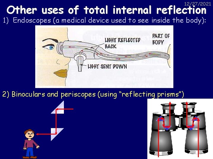 12/27/2021 Other uses of total internal reflection 1) Endoscopes (a medical device used to