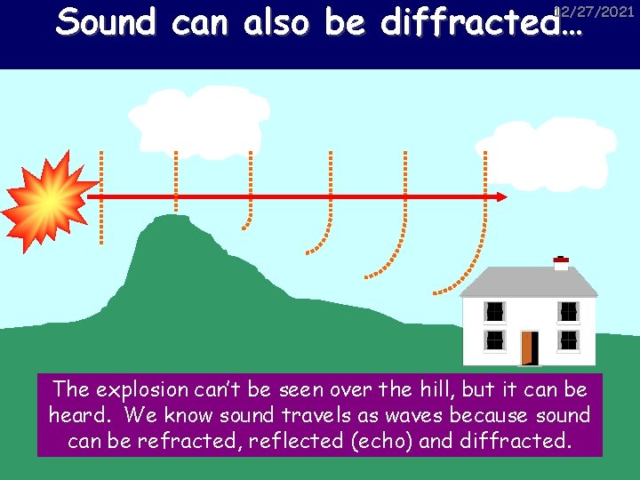 Sound can also be diffracted… 12/27/2021 The explosion can’t be seen over the hill,