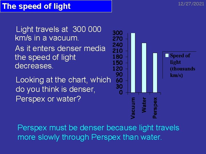 The speed of light 12/27/2021 Light travels at 300 000 km/s in a vacuum.