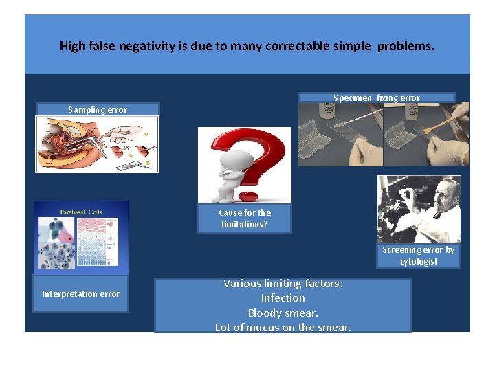 High false negativity is due to many correctable simple problems. Specimen fixing error Sampling