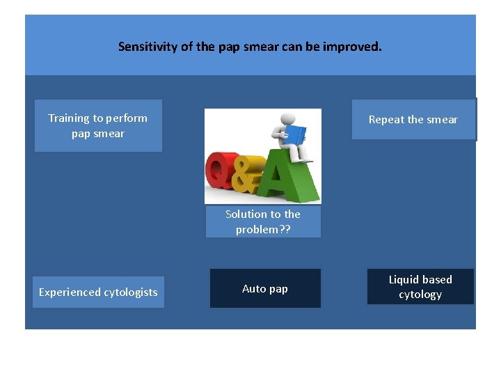 Sensitivity of the pap smear can be improved. Training to perform pap smear Repeat