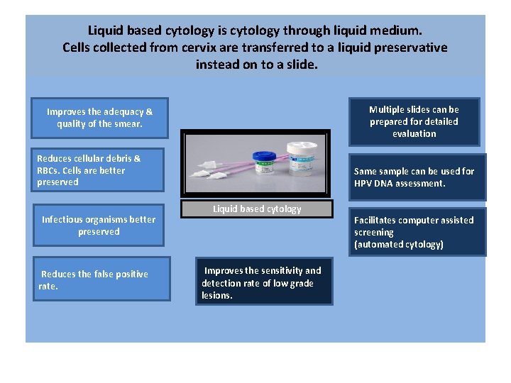 Liquid based cytology is cytology through liquid medium. Cells collected from cervix are transferred