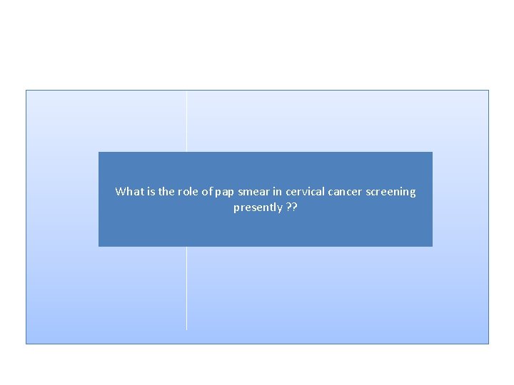 What is the role of pap smear in cervical cancer screening presently ? ?