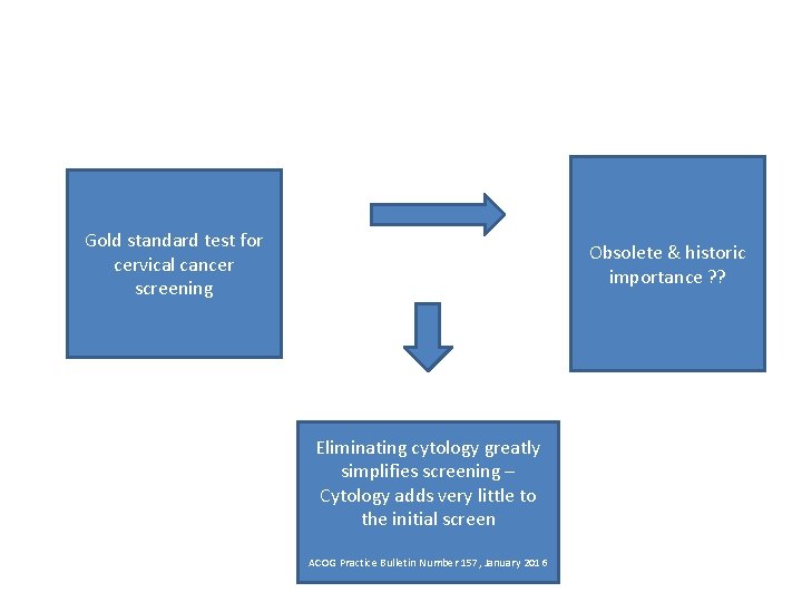 Pap smear interpretation By Dr N Sundari What