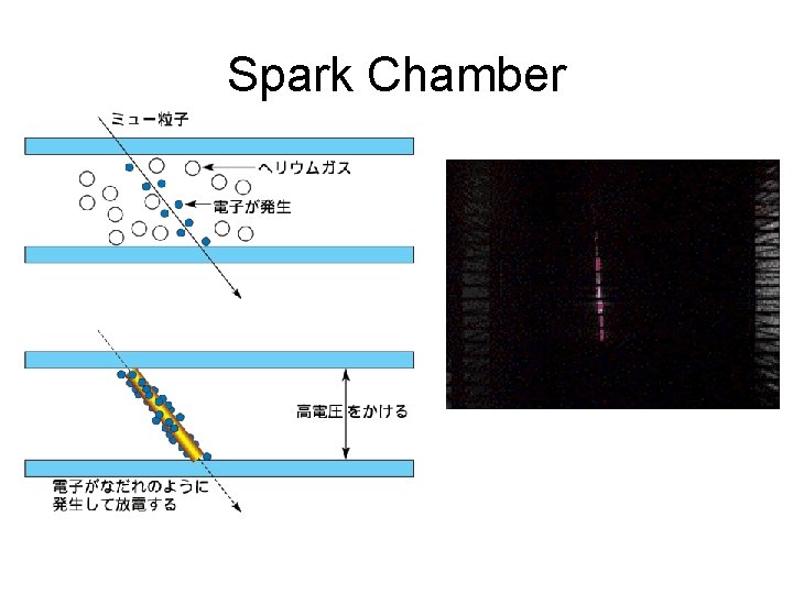 Spark Chamber 
