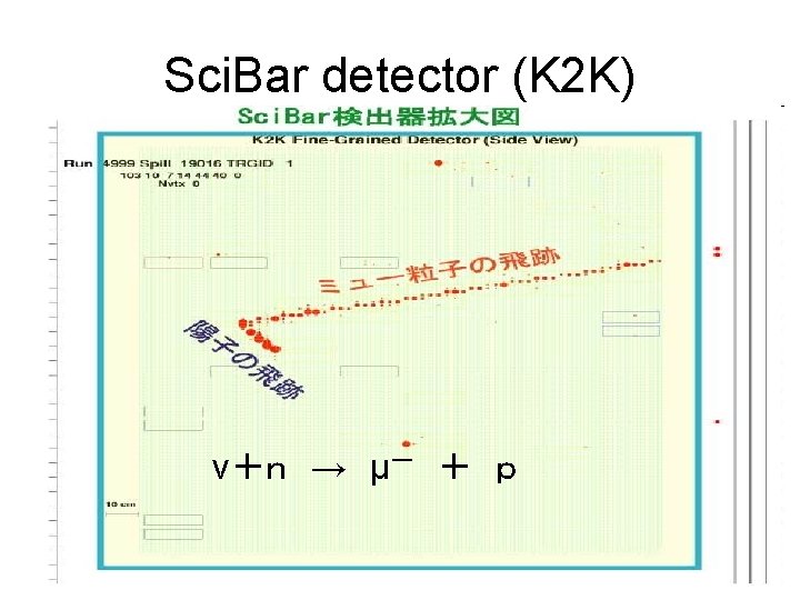 Sci. Bar detector (K 2 K) ν＋ｎ → μー ＋ ｐ 