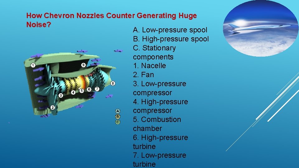 How Chevron Nozzles Counter Generating Huge Noise? A. Low-pressure spool B. High-pressure spool C.