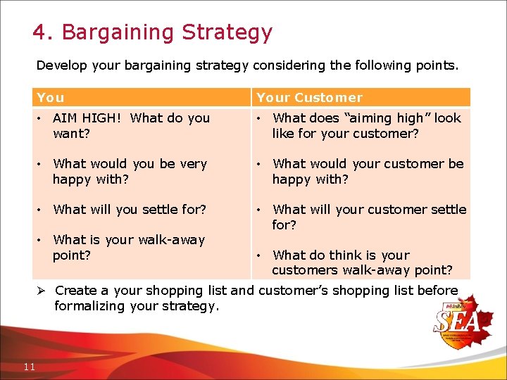 4. Bargaining Strategy Develop your bargaining strategy considering the following points. Your Customer •