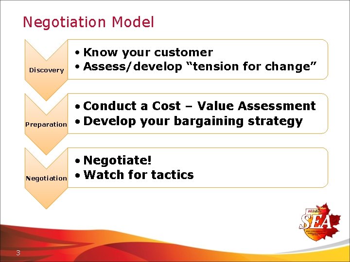 Negotiation Model 3 Discovery • Know your customer • Assess/develop “tension for change” Preparation