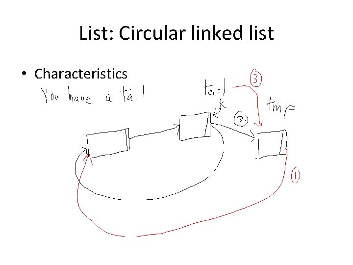 List: Circular linked list • Characteristics List: Circular linked list • Characteristics