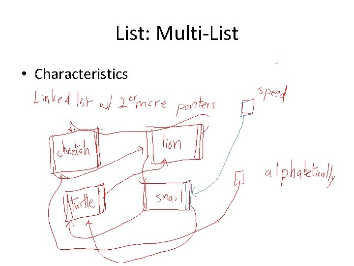 List: Multi-List • Characteristics List: Multi-List • Characteristics