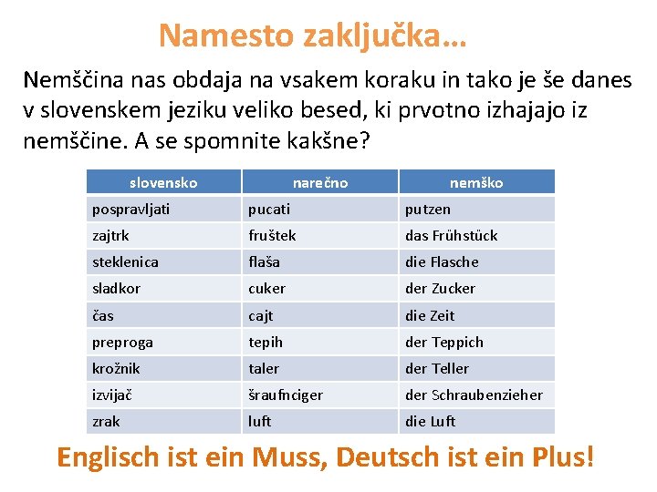 Namesto zaključka… Nemščina nas obdaja na vsakem koraku in tako je še danes v