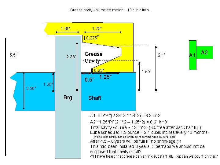 Grease cavity volume estimation ~ 13 cubic inch. 1. 30” 1. 75” 0. 375”