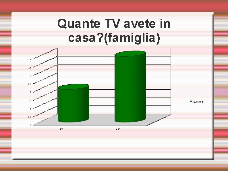 Quante TV avete in casa? (famiglia) 