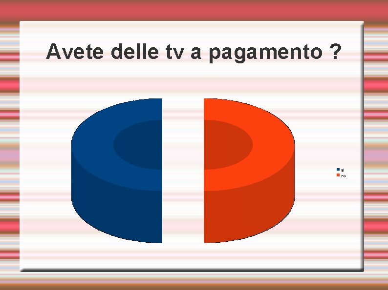 Avete delle tv a pagamento ? 