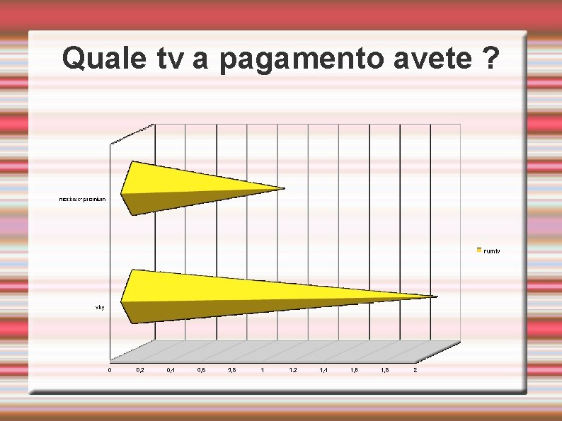 Quale tv a pagamento avete ? 