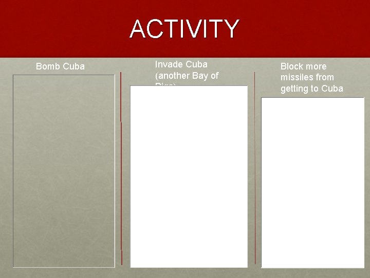 ACTIVITY Bomb Cuba Invade Cuba (another Bay of Pigs) Block more missiles from getting