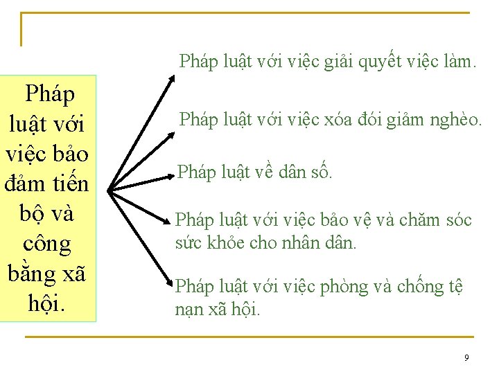 Pháp luật với việc giải quyết việc làm. Pháp luật với việc bảo đảm