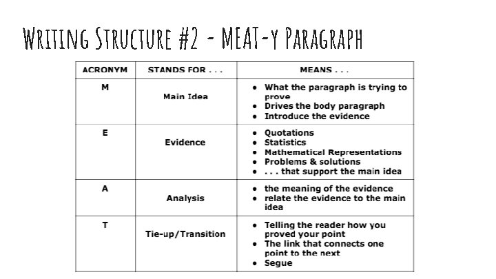 Writing Structure #2 - MEAT-y Paragraph Writing Structure #2 - MEAT-y Paragraph