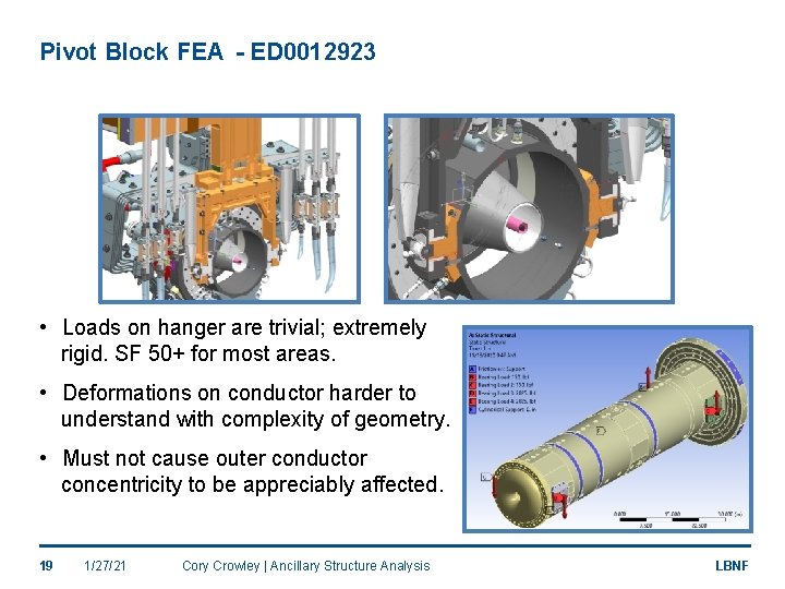 Pivot Block FEA - ED 0012923 • Loads on hanger are trivial; extremely rigid.