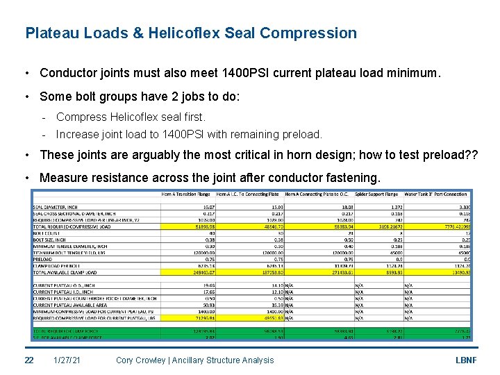 Plateau Loads & Helicoflex Seal Compression • Conductor joints must also meet 1400 PSI