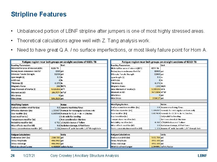 Stripline Features • Unbalanced portion of LBNF stripline after jumpers is one of most